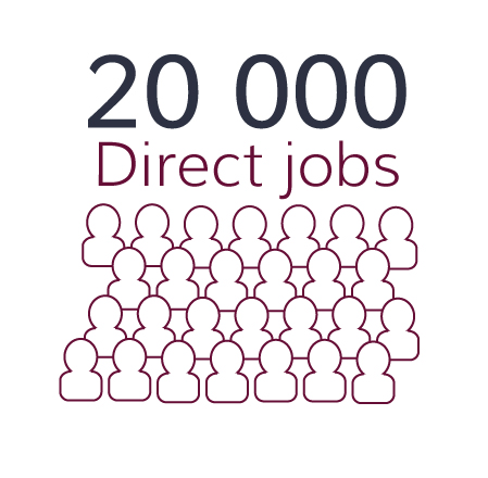 20000 direct jobs