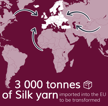 Silk Yarn Europe Importation From China